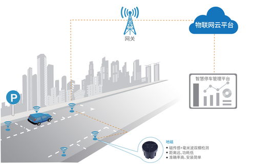 唯傳科技亮相iote2019深圳物聯(lián)網(wǎng)展，專注提供“云、網(wǎng)、端”一體化服務(wù)方案