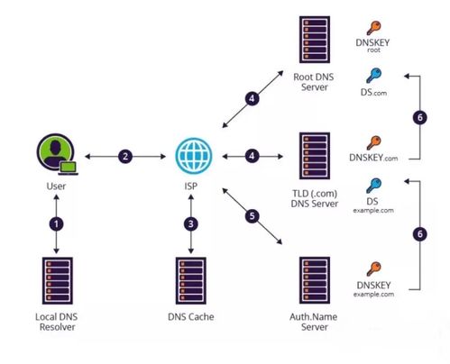 網(wǎng)絡(luò)攻防技術(shù)通俗解讀 黑客攻防與網(wǎng)絡(luò)安全服務(wù)入門
